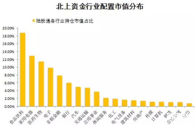 境外資金加碼大金融