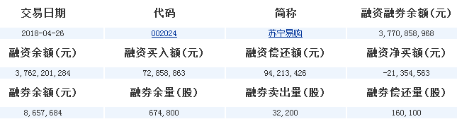 蘇寧股票