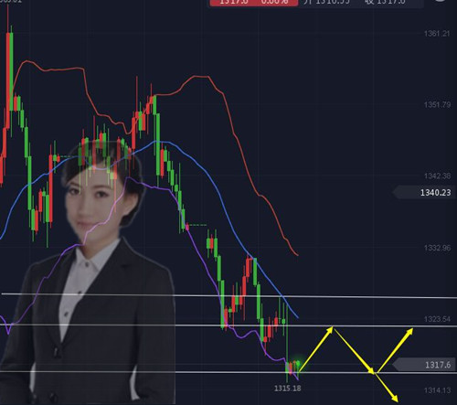 碧錦云：黃金一空到底？美指破位，靜待黃金一觸即發站穩1300之勢