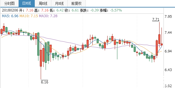天寶股份股票行情走勢圖