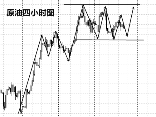 韓朝會晤半島冷戰或將破冰，4.27黃金原油走勢分析