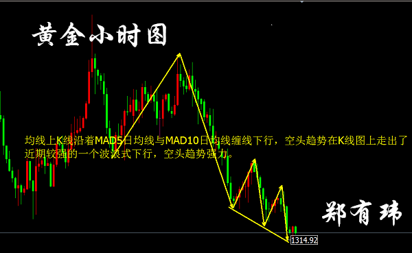 鄭有瑋：4.27美元重啟多頭 黃金節節敗退千三關口？