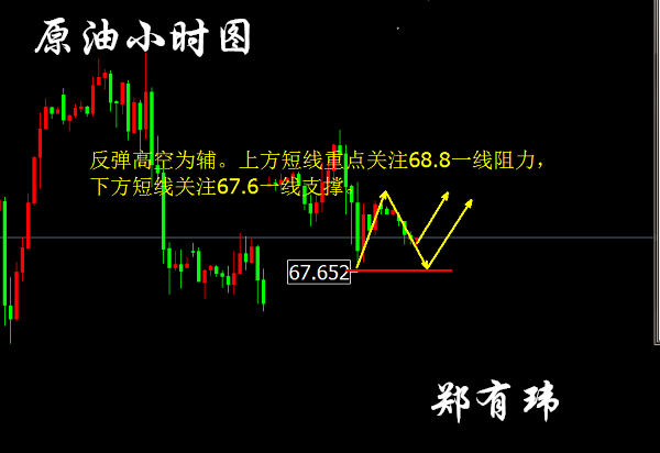 鄭有瑋：4.27美元重啟多頭 黃金節節敗退千三關口？
