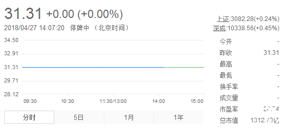 中興通信股票