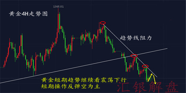 匯銀解盤：4.28-4.29黃金下周走勢預測，原油下周操作分析