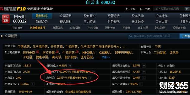 白云山業績超出預期