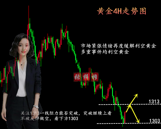 5.2黃金觸底反彈今日還能空嗎？日內(nèi)走勢分析