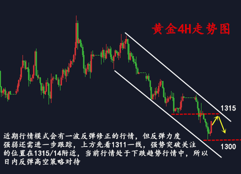 金析妍：5.2美聯儲決議攜手小非農，黃金多頭千三虎口脫險，鑄就抄底信號？