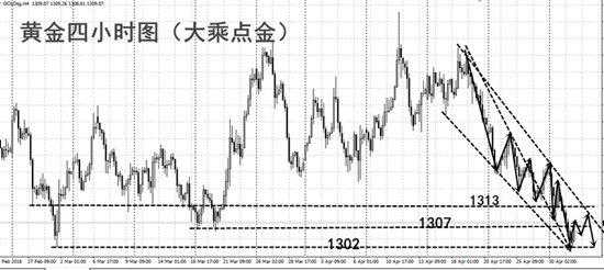 大乘點(diǎn)金：ADP打響非農(nóng)前哨戰(zhàn)，EIA原油黃金如何操作