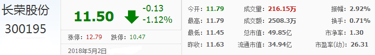 長榮股份股票