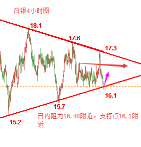 智龍御金：5.2黃金1300能否受住分析策略