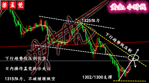 5.2小非農遇上美聯儲黃金會漲還是會跌？歐盤行情走勢分析