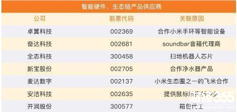 小米概念股