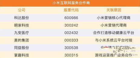 小米概念股