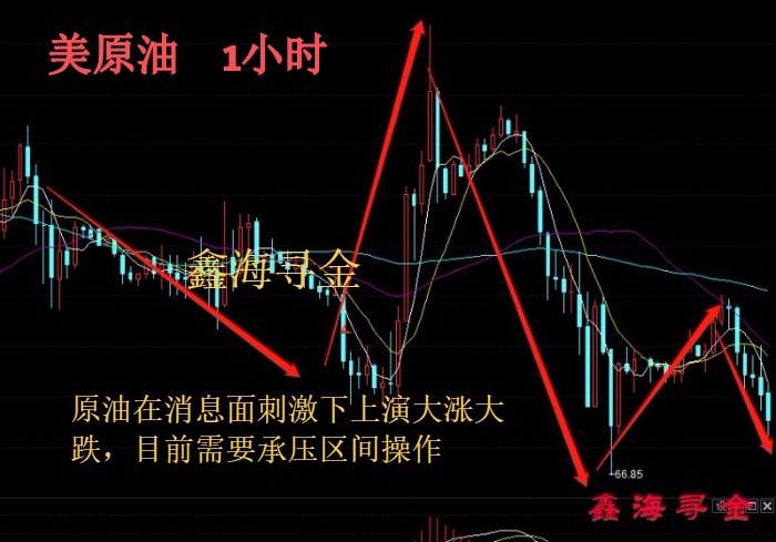 鑫海尋金：5.2黃金原油再迎非農多空生死點已到，后市行情走勢及操作建議