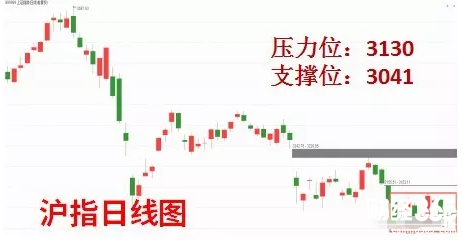 股市行情