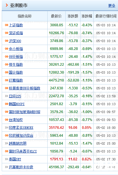 國際股票指數實時行情一覽
