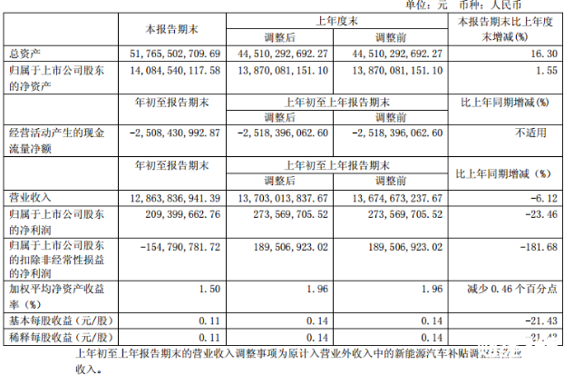 600418江淮汽車