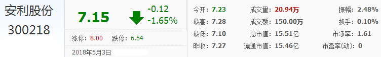安利股份股票
