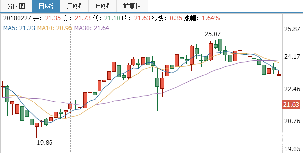 吉艾科技股票行情分析