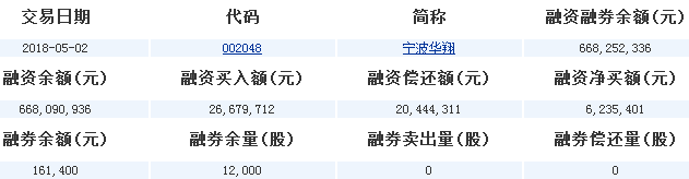 寧波華翔股票