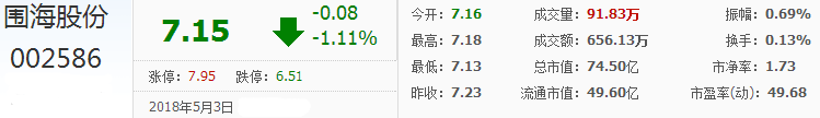 圍海股份股票