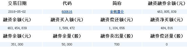 金楓酒業(yè)股票