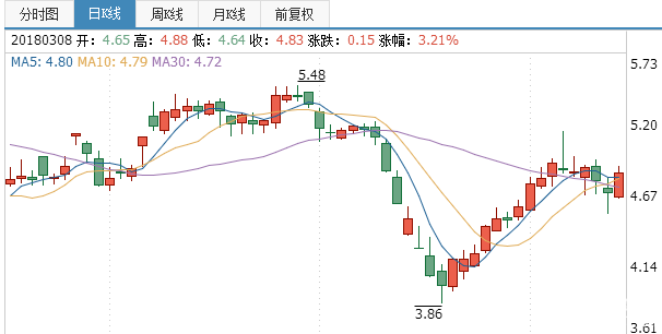 柳化股份股票怎么樣？