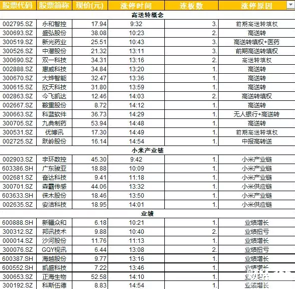 漲停板揭秘