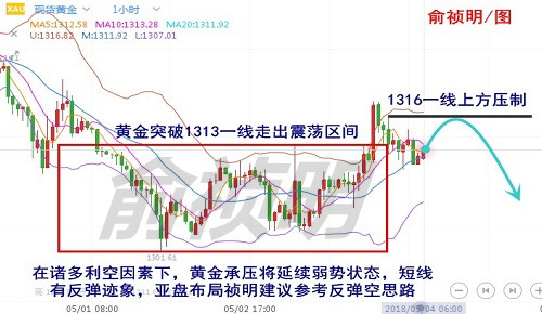俞禎明：5.4初請利空黃金階梯式徘徊，原油持續高位震蕩