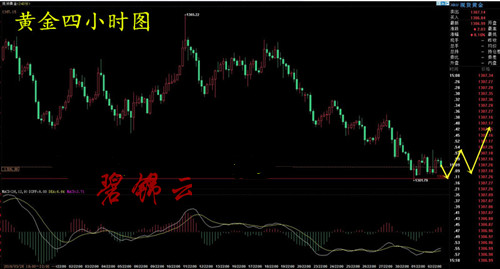碧錦云：黃金震蕩+短線結(jié)合，已完美獲利70萬，非農(nóng)操作別爆倉！
