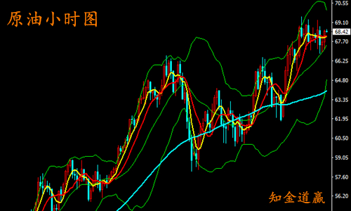 知金道贏：5.4避險驟升迎非農大戲，今日黃金原油走勢解析