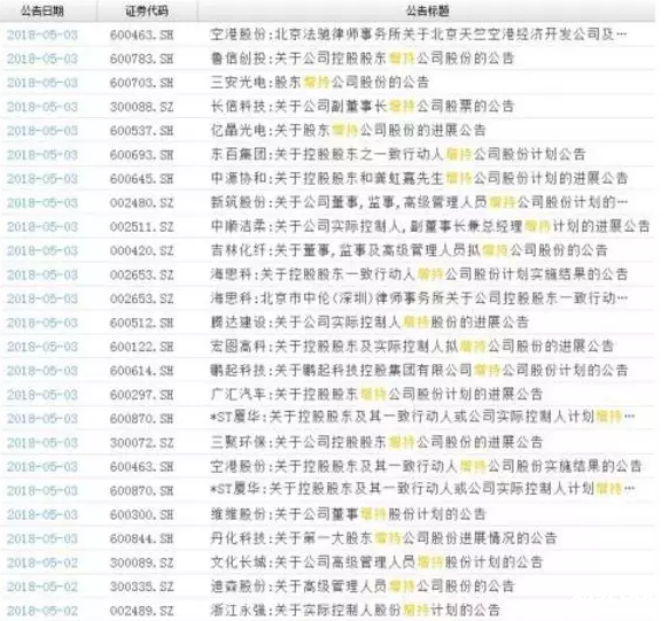 增持公告密集來襲
