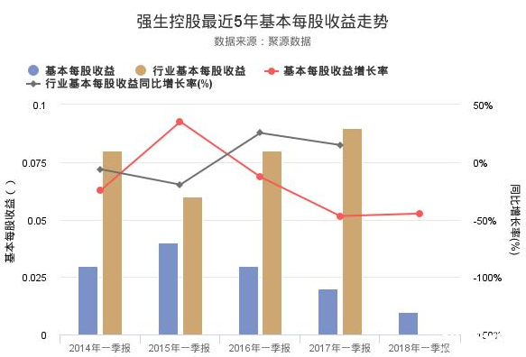 強(qiáng)生控股股票年報(bào)
