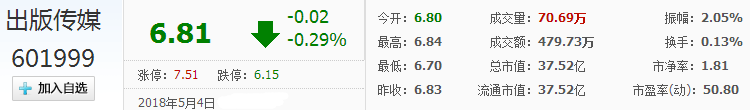 出版傳媒股票