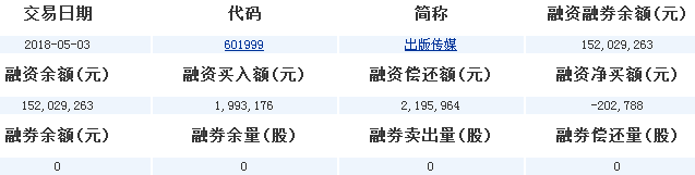 出版傳媒股票