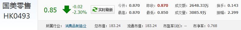 國美股票代碼
