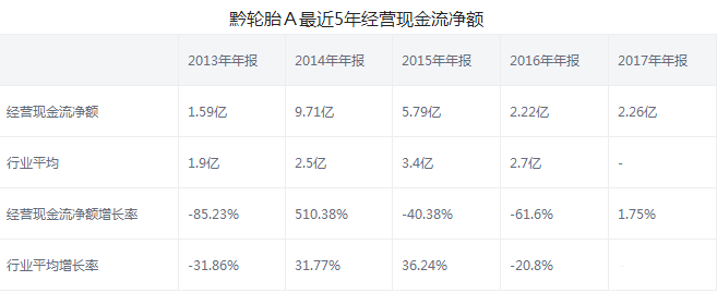 黔輪胎股票年報分析
