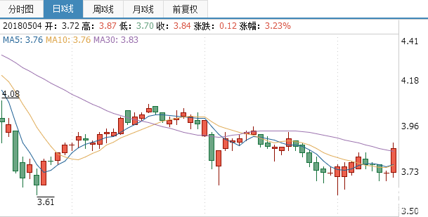寧波熱電股票行情分析走勢圖