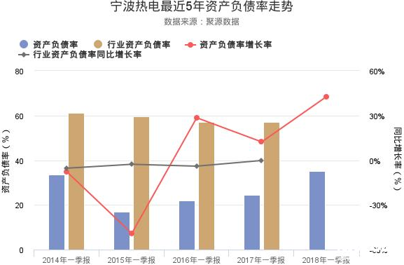 寧波熱電股票年報分析