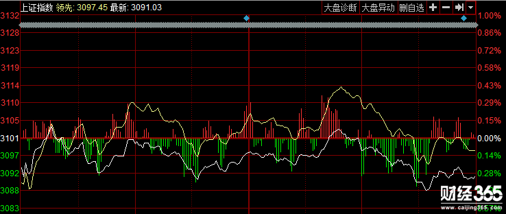 股票行情