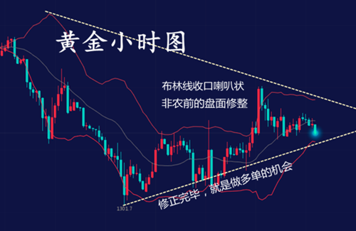 鐘立誠：5.4非農風暴或助金價上漲 日內黃金操作建議 