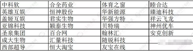 28家獨角獸