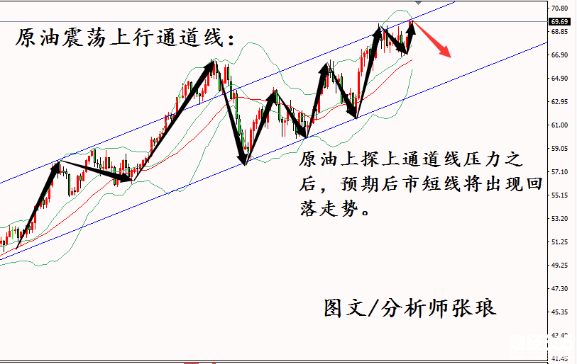 分析師張瑯：5.7黃金突破1316，原油觸頂，后市行情解析