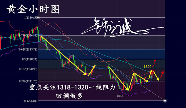 鐘立誠：5.7黃金操作建議 黃金走勢分析