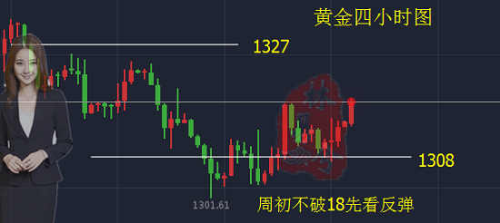 林易兮：黃金短線加速向上，中線多單目標1330一線！