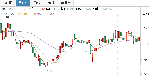博彥科技股票行情走勢圖