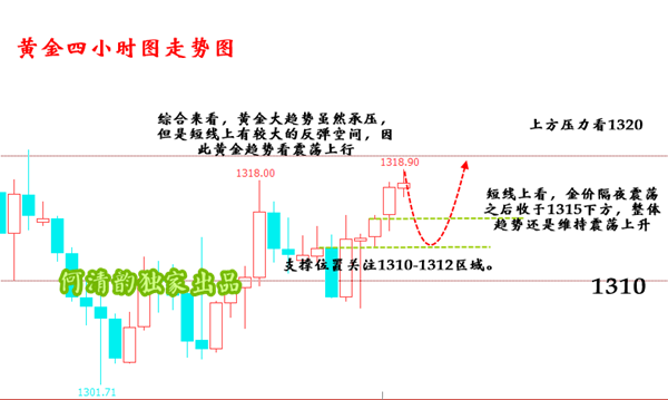 何清韻：5.7黃金V型反轉中長線布局持續盈利中，做黃金不好嗎？