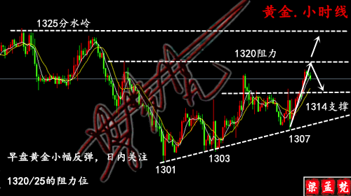 5.7黃金多頭暴風(fēng)雨后見彩虹？日內(nèi)行情走勢分析