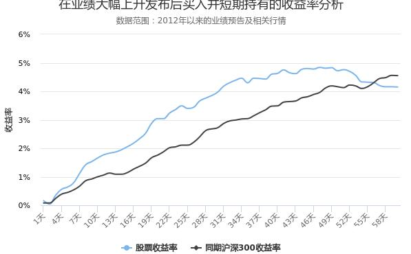 科斯伍德股票發布預告后股價的漲跌情況
